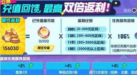 蛋仔派對蛋幣獲得方法 蛋仔派對蛋幣獲得方法