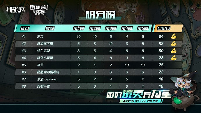 《月圓之夜》主播團建決賽聚焦五一，八大選手競逐冠軍