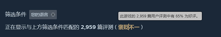 《莊園領主》Steam中文評價褒貶不一！好評率僅65%