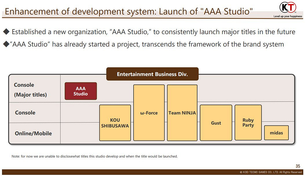 光榮成立AAA工作室 負責穩定推出大作 光榮成立AAA工作室 負責穩定推出大作