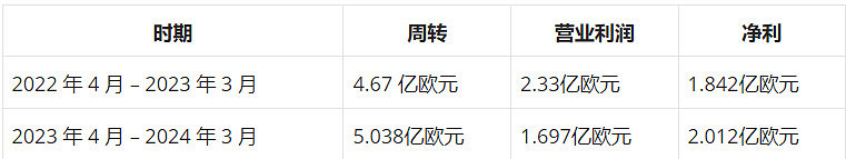 光榮成立AAA工作室 負責穩定推出大作 光榮成立AAA工作室 負責穩定推出大作