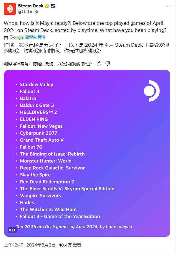 Steam Deck 2024年4月最熱遊戲 《異塵餘生4》第二