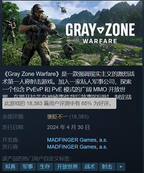 虛幻5射擊新作《灰區戰爭》銷量不俗:2天賣了40萬份 虛幻5射擊新作《灰區戰爭》銷量不俗:2天賣了40萬份