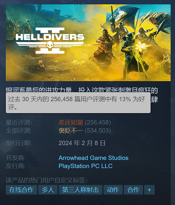 《絕地戰兵2》Steam最近評測為差評如潮 前作遭受波及 《絕地戰兵2》Steam最近評測為差評如潮 前作遭受波及