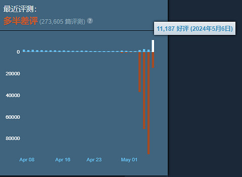 索尼竟然妥協了！《絕地戰兵2》Steam好評率回升至49%