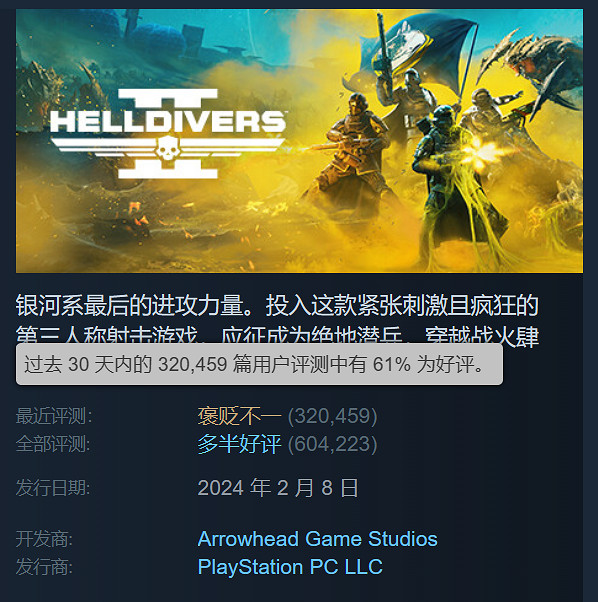 《絕地戰兵2》一天狂攬6萬條好評!好評率上漲至61% 《絕地戰兵2》一天狂攬6萬條好評!好評率上漲至61%