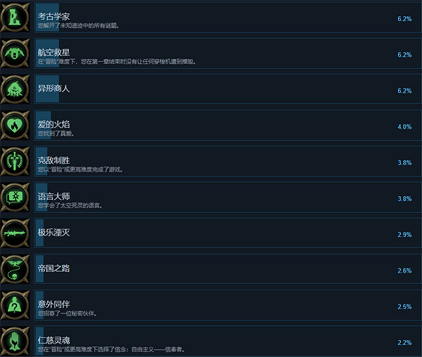 《戰鎚40K:行商浪人》基礎攻略 簡評+配置+下載 《戰鎚40K:行商浪人》基礎攻略 簡評+配置+下載