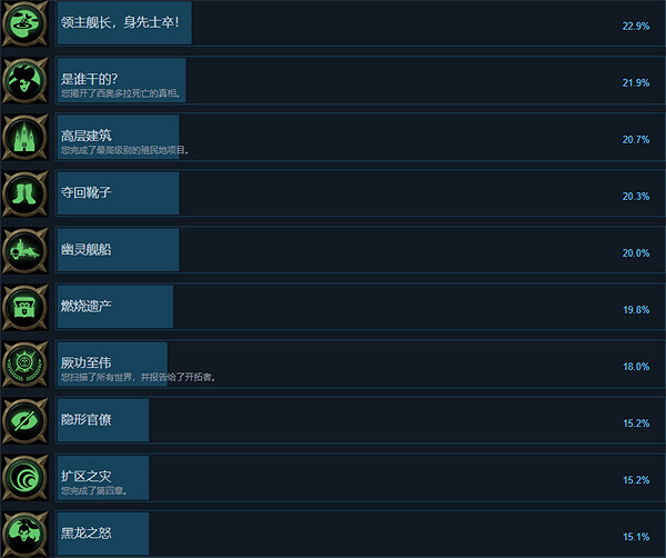 《戰鎚40K:行商浪人》基礎攻略 簡評+配置+下載 《戰鎚40K:行商浪人》基礎攻略 簡評+配置+下載
