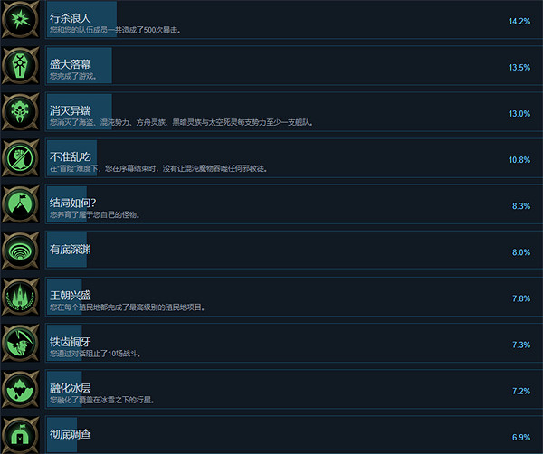 《戰鎚40K:行商浪人》基礎攻略 簡評+配置+下載 《戰鎚40K:行商浪人》基礎攻略 簡評+配置+下載