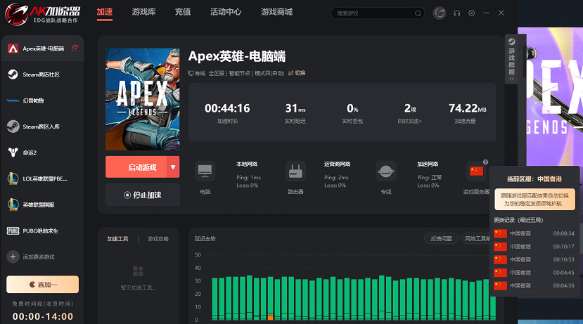 你有見過一直免費的加速器嗎? 你有見過一直免費的加速器嗎?