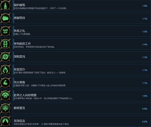 《戰鎚40K:行商浪人》基礎攻略 簡評+配置+下載 《戰鎚40K:行商浪人》基礎攻略 簡評+配置+下載