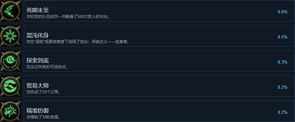 《戰鎚40K:行商浪人》基礎攻略 簡評+配置+下載 《戰鎚40K:行商浪人》基礎攻略 簡評+配置+下載