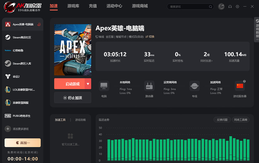 你有見過一直免費的加速器嗎? 你有見過一直免費的加速器嗎?