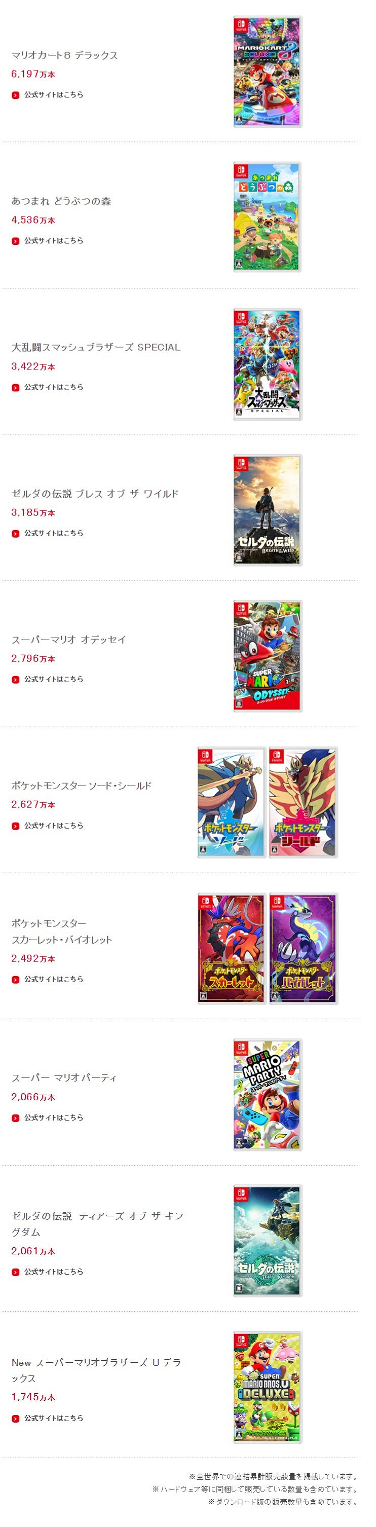 任天堂新一輪財報公布 Switch全球銷量突破1.4億! 任天堂新一輪財報公布 Switch全球銷量突破1.4億!