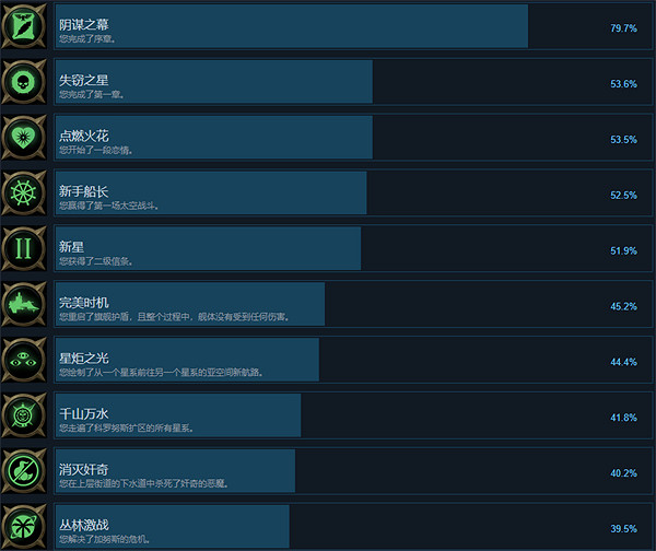 《戰鎚40K:行商浪人》基礎攻略 簡評+配置+下載 《戰鎚40K:行商浪人》基礎攻略 簡評+配置+下載
