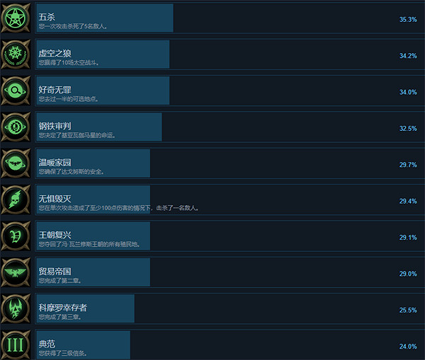 《戰鎚40K:行商浪人》基礎攻略 簡評+配置+下載 《戰鎚40K:行商浪人》基礎攻略 簡評+配置+下載