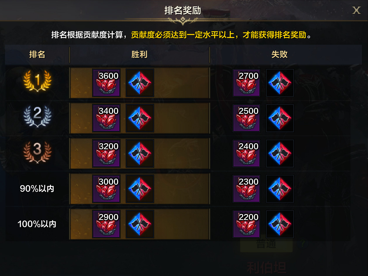 《命運方舟》2024年4月17日更新公告一覽