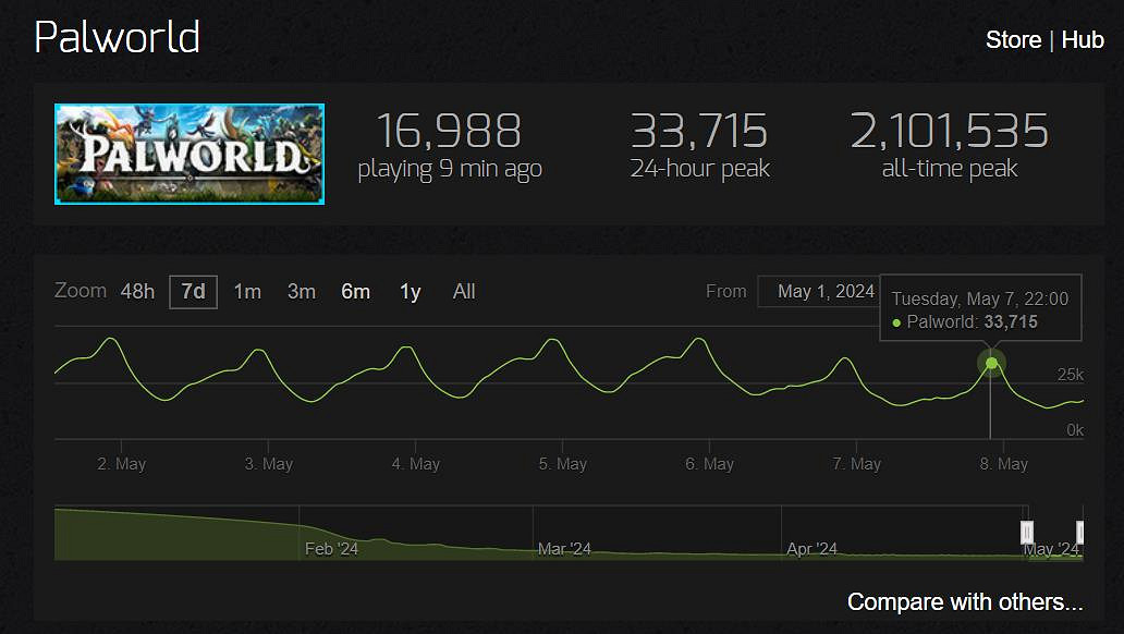 又一款中國大陸研發山寨遊戲出圈了，你怎麽看待抄襲遊戲？