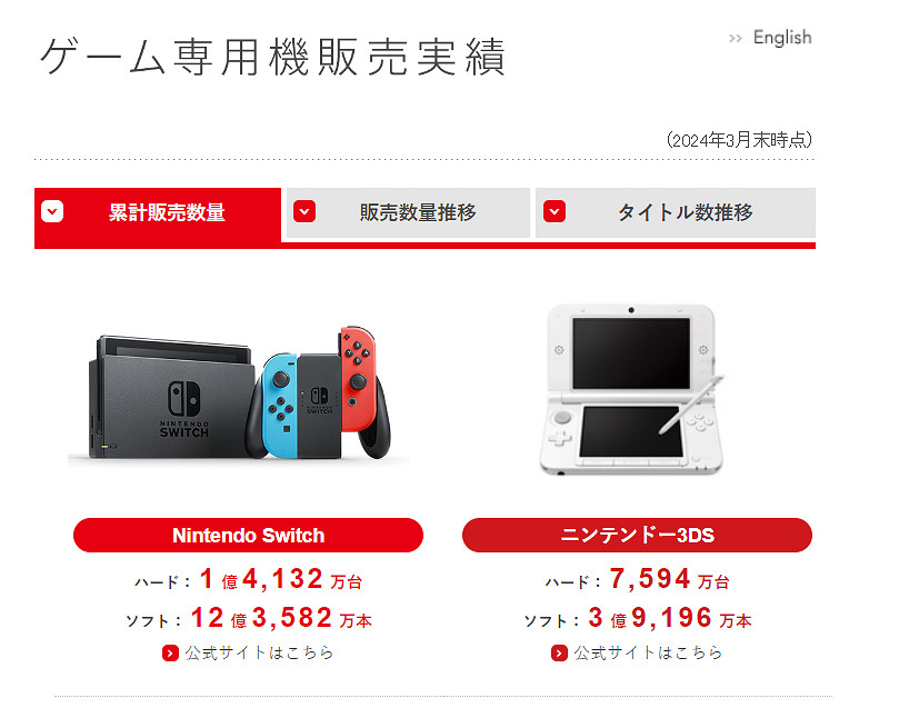 早報:《黑帝斯2》Steam好評如潮 NS銷量破1.4億 早報:《黑帝斯2》Steam好評如潮 NS銷量破1.4億