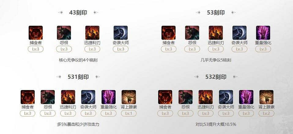 《命運方舟》女狂戰刻印搭配推薦 《命運方舟》女狂戰刻印搭配推薦