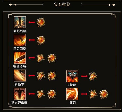 《命運方舟》女狂戰套裝選擇推薦 《命運方舟》女狂戰套裝選擇推薦