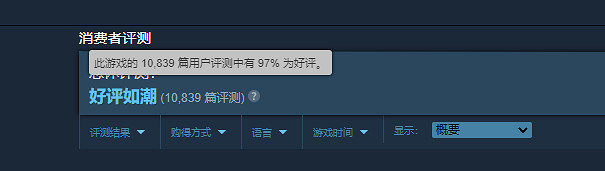 人氣火爆！《黑帝斯2》Steam線上人數峰值突破10萬！