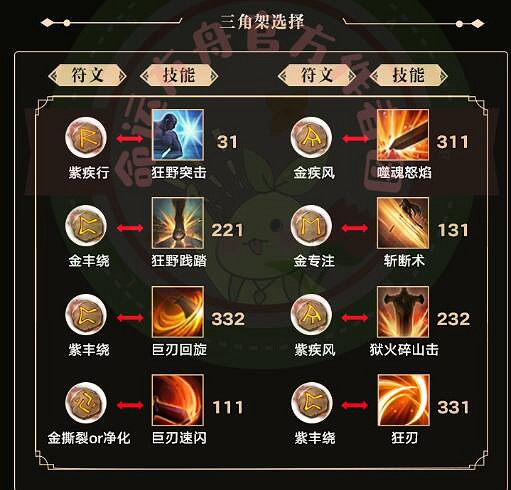 《命運方舟》女狂戰套裝選擇推薦 《命運方舟》女狂戰套裝選擇推薦