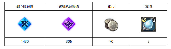 《命運方舟》巴魯圖的禮物任務攻略 《命運方舟》巴魯圖的禮物任務攻略