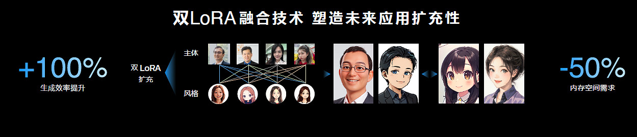 天璣9300+亮相聯發科天璣開發者大會,星速引擎拉動遊戲體驗躍升 天璣9300+亮相聯發科天璣開發者大會,星速引擎拉動遊戲體驗躍升