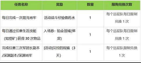《命運方舟》五一假期活動參加方法介紹 《命運方舟》五一假期活動參加方法介紹