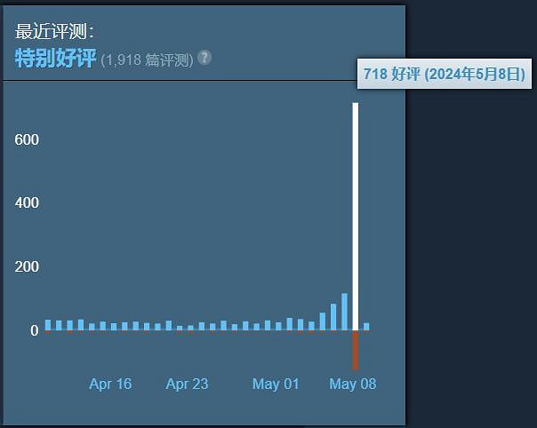 早報：B社多家工作室關閉!《夜族崛起》正式版好評