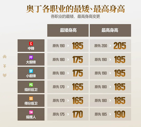 93點蓋帽！《街頭籃球》不朽神話眾神之王奧丁PF創建指南