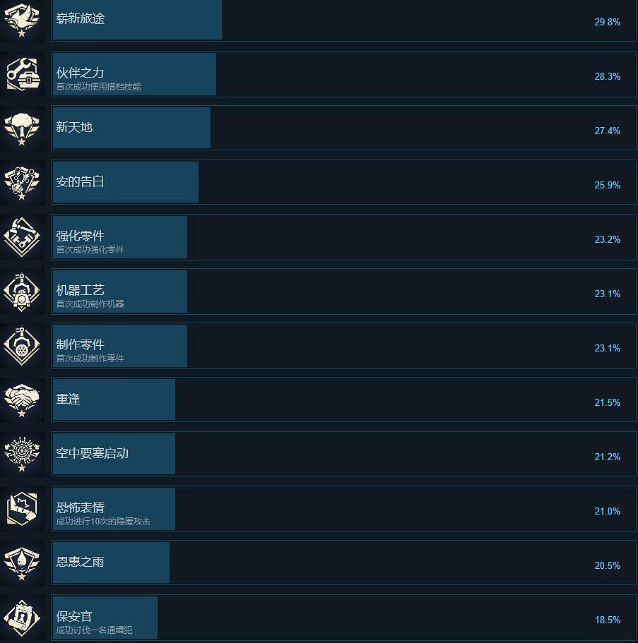 《沙漠大冒險》成就達成條件一覽