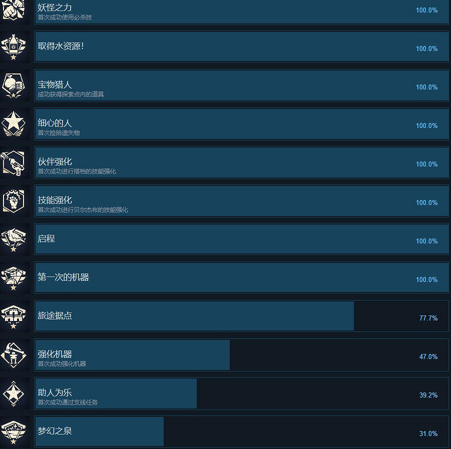 《沙漠大冒險》成就達成條件一覽