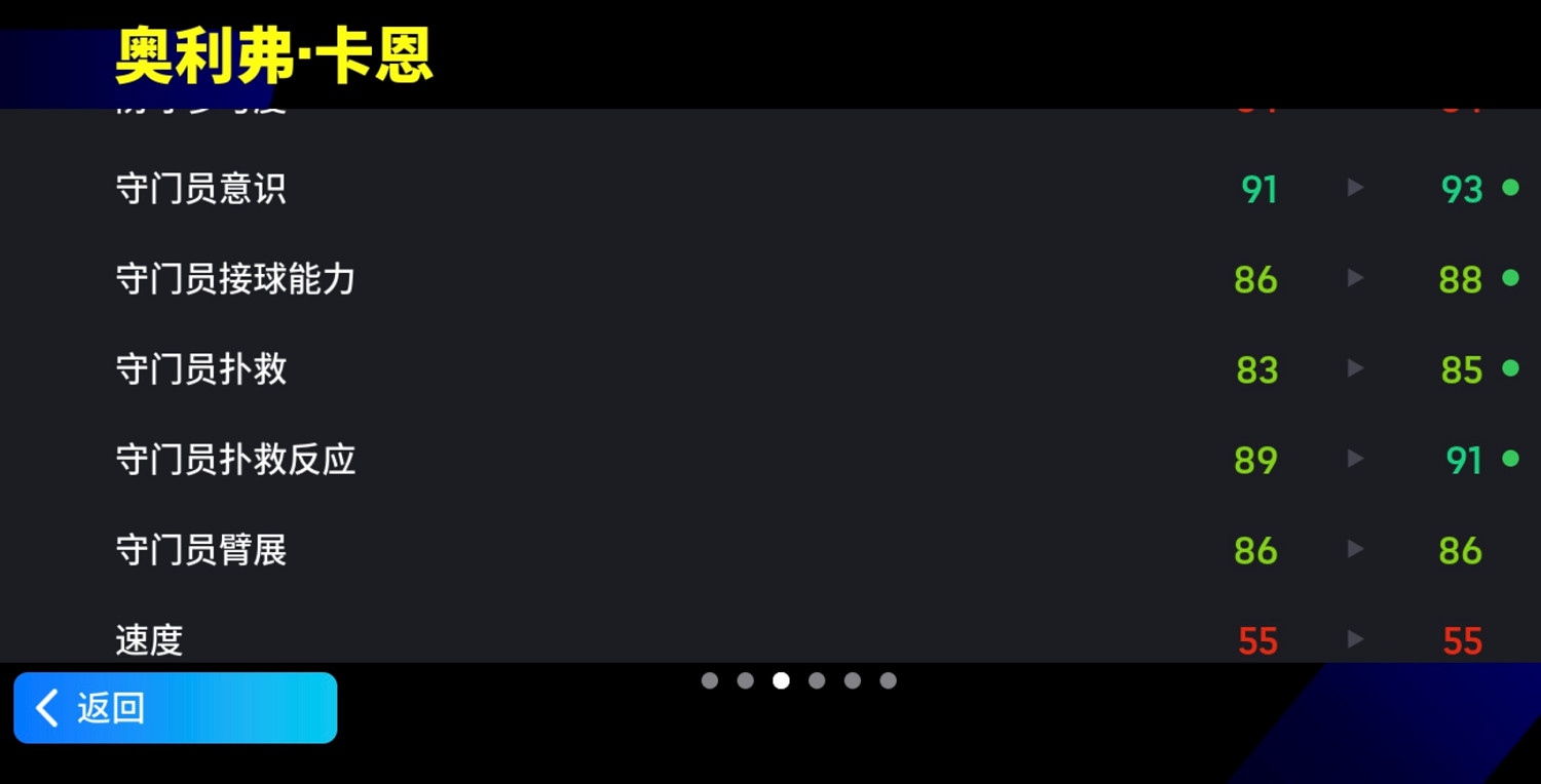 增能獅王首次登場，極致撲救霸氣外露