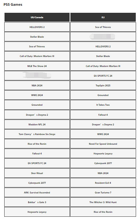 PS商店4月銷量排行：《絕地戰兵2》登頂北美銷量榜首!