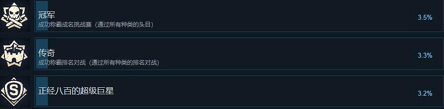 《沙漠大冒險》成就達成條件一覽