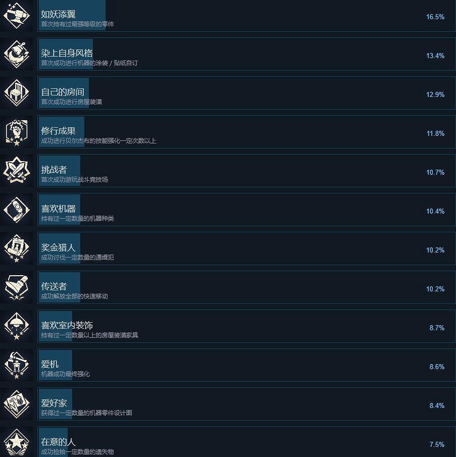 《沙漠大冒險》成就達成條件一覽