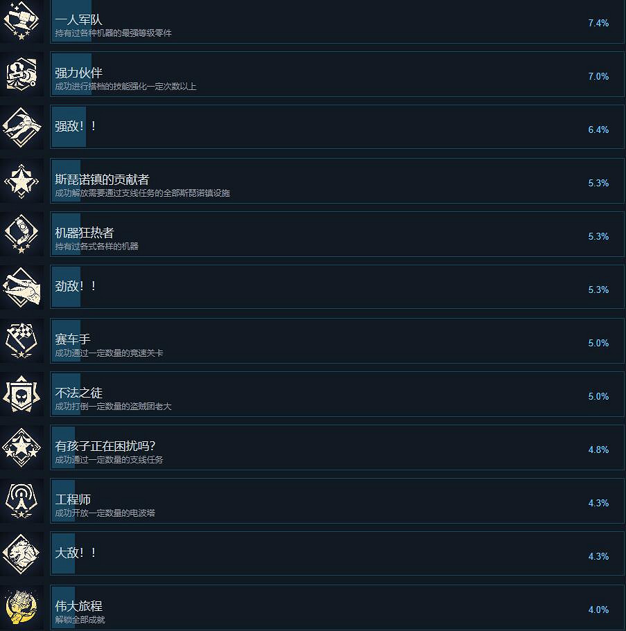 《沙漠大冒險》成就達成條件一覽