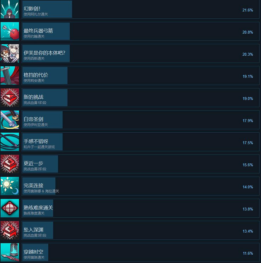 《超時空方舟》成就攻略一覽