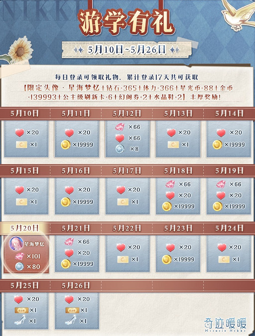 奇蹟暖暖九周年活動介紹 奇蹟暖暖九周年活動介紹