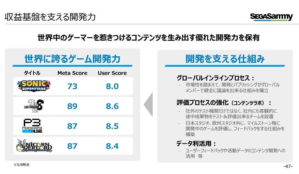世嘉計劃將《女神異聞錄》等IP年度化!並注重品質 世嘉計劃將《女神異聞錄》等IP年度化!並注重品質