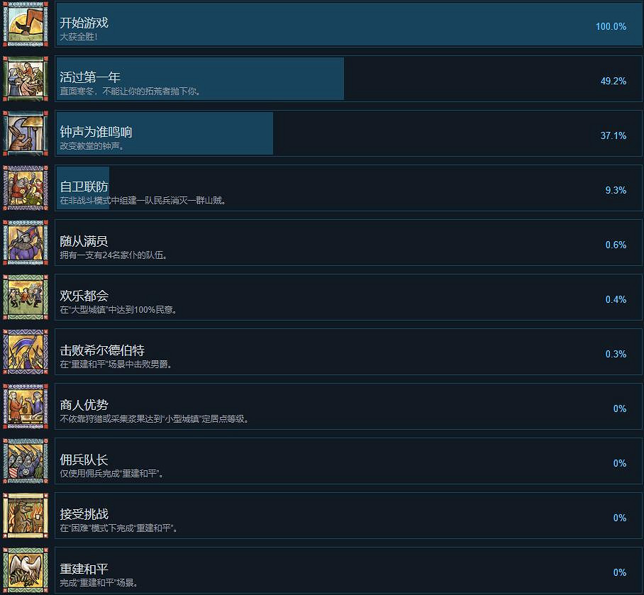 《莊園領主》成就攻略要點一覽