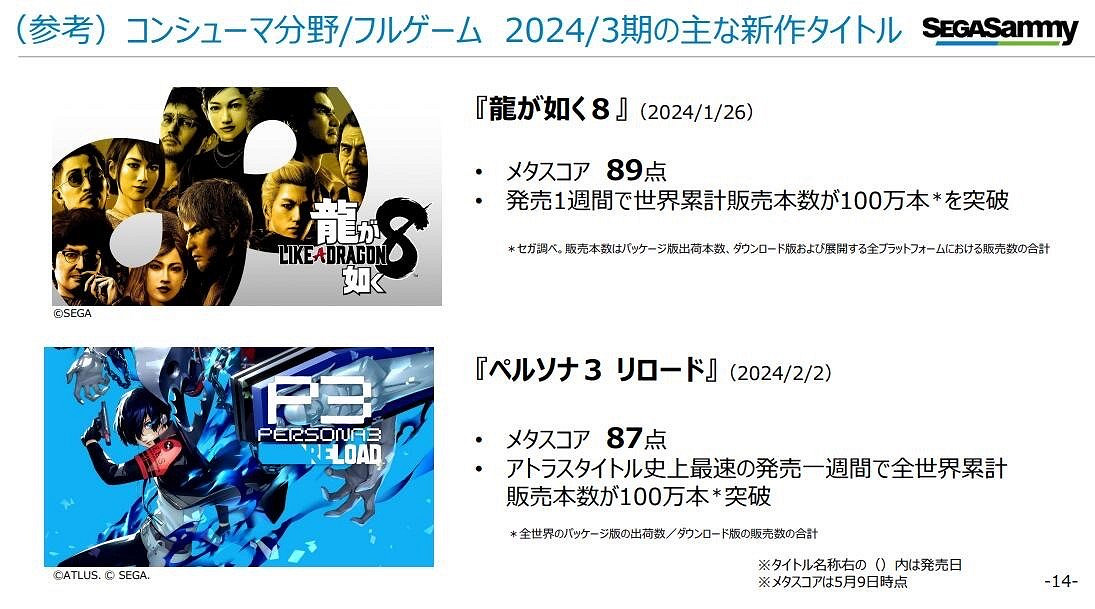 世嘉計劃將《女神異聞錄》等IP年度化!並注重品質 世嘉計劃將《女神異聞錄》等IP年度化!並注重品質