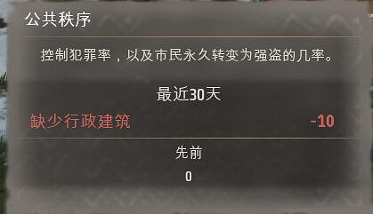 《莊園領主》使用者介面介紹