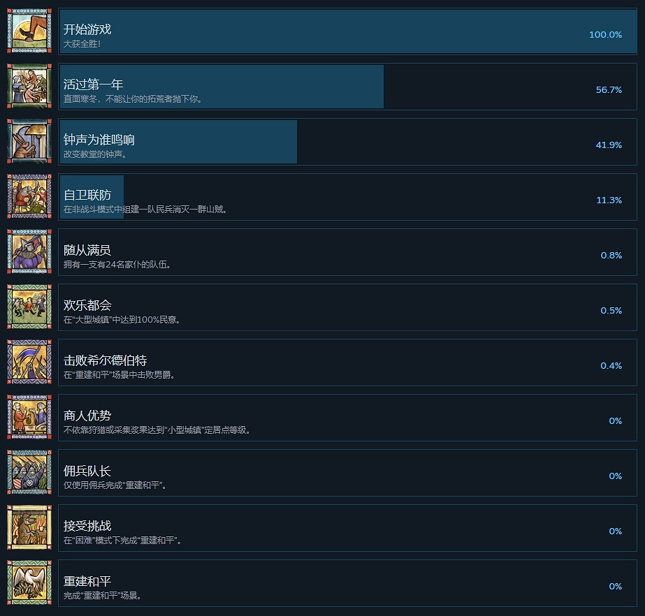 《莊園領主》基礎攻略 簡評+配置+下載