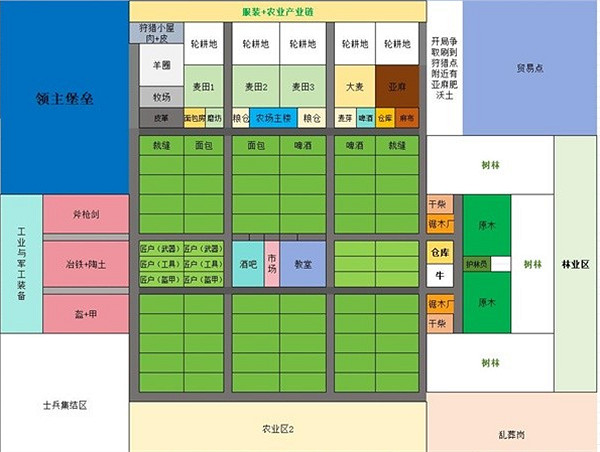 《莊園領主》房屋移動介紹 《莊園領主》房屋移動介紹