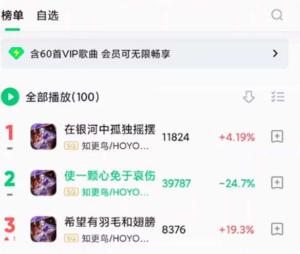知更鳥專輯全平台發行，遊戲中竟也有彩蛋