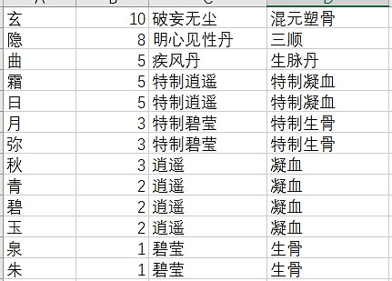 《下一站江湖2》境界提升攻略 《下一站江湖2》境界提升攻略