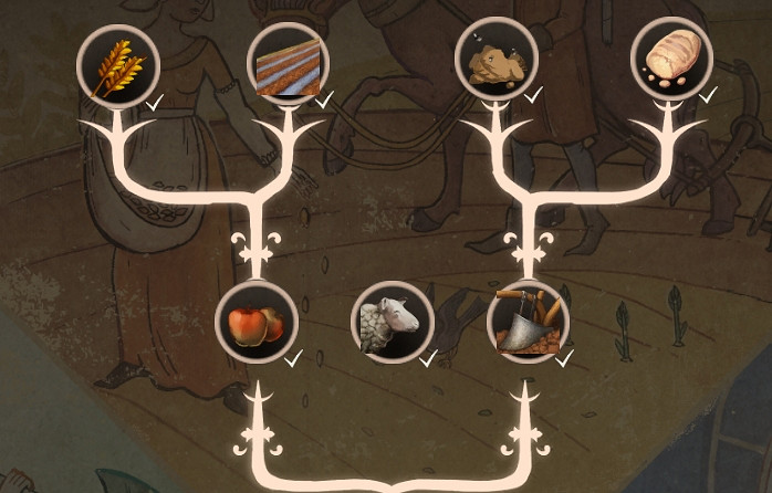 《莊園領主》發展天賦樹介紹